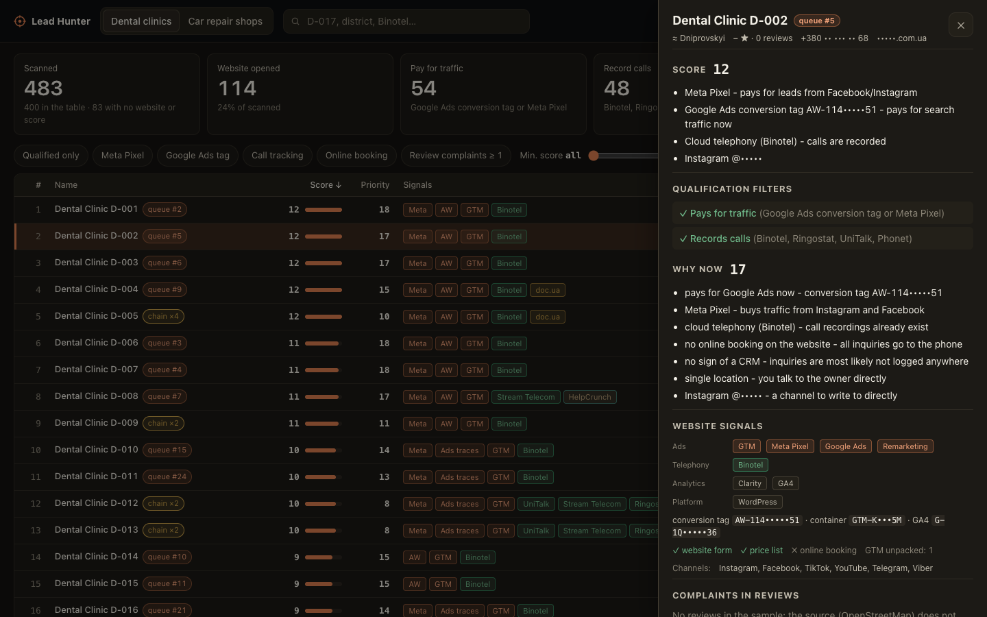 Lead Hunter demo: lead table and an open lead card with signals and reasons